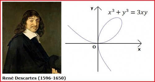 Geometria Analitica: Historia de la Geometría Analítica